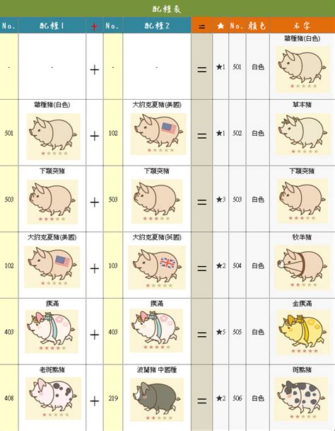 南丁格爾豬配種|養豬場 Mix 配種表(1/25更新新豬